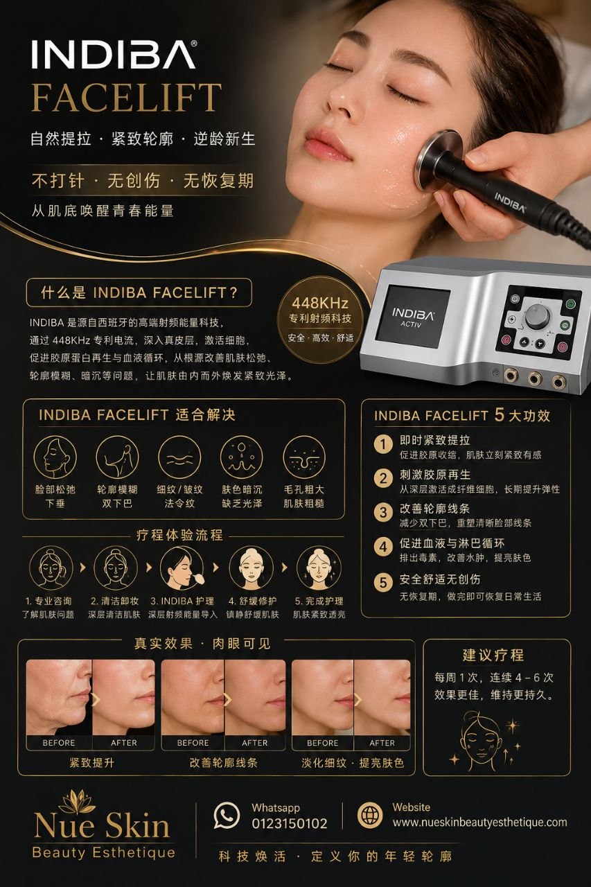 Nue Skin INDIBA Facelift promotional poster — 448KHz proionic radiofrequency for firming, collagen stimulation, contour lift and improved circulation, with before-and-after results / INDIBA 提拉紧致