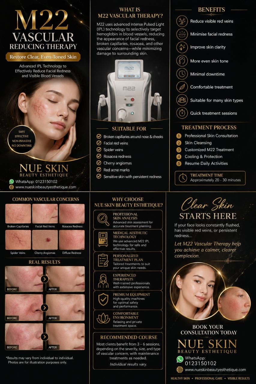 Nue Skin M22 Vascular Reducing Therapy promotional poster — IPL treatment reducing facial redness, broken capillaries and rosacea for clear, even-toned skin with before-and-after results / M22 血管性泛红修复