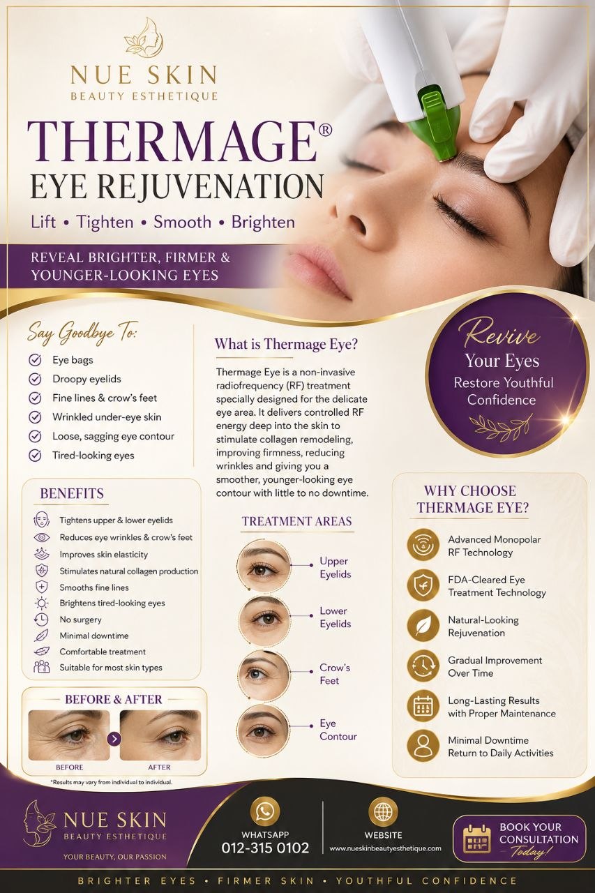 360 Thermage Eye Rejuvenation poster — lift, tighten and brighten your eyes naturally with Radiofrequency technology — Nue Skin Beauty Esthetique